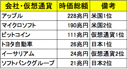 スクリーンショット 2021-02-20 21.49.46